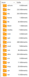 Arborescence d'un système Gnu/Linux